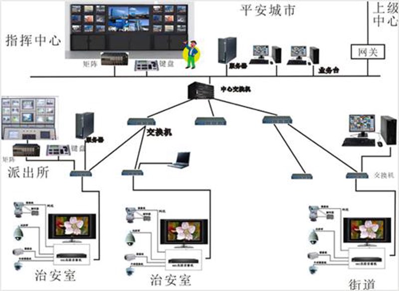 网络布线：信息技术基础设施的基石