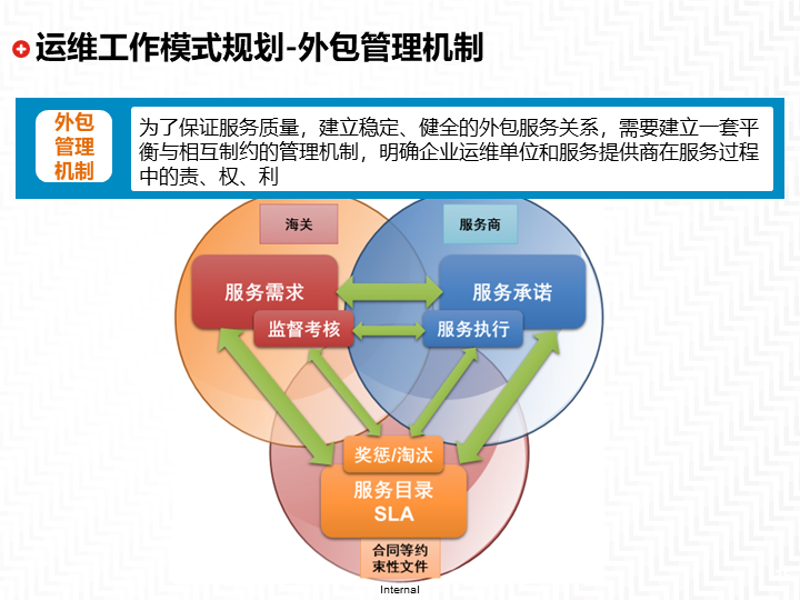 软件开发行业动态：新趋势与创新应用
