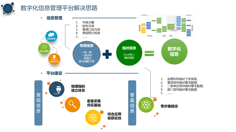系统集成公司的常见误区