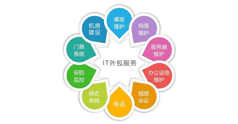 系统集成公司的成功案例：搭建智能办公环境