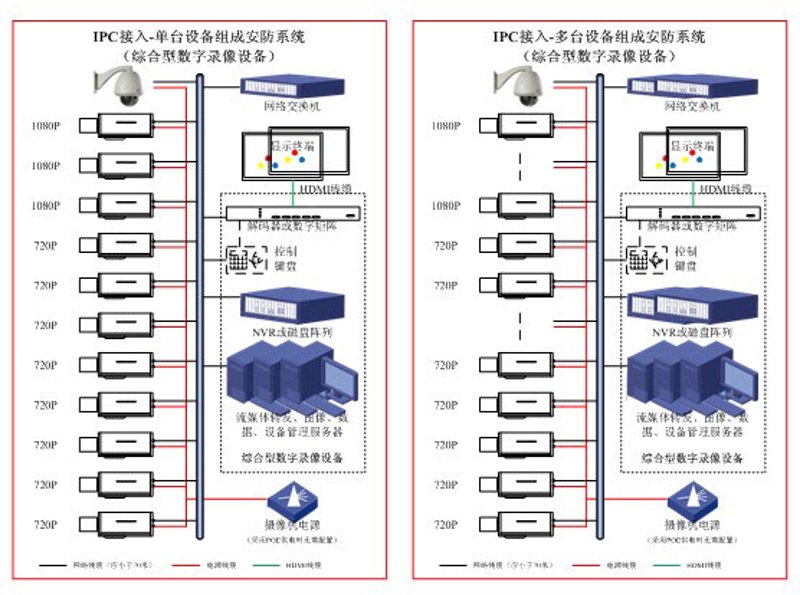 探索系统集成公司的最新动向