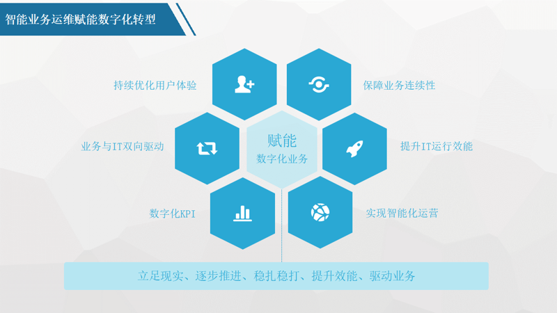 深度解析：如何高效运用系统集成提升企业竞争力